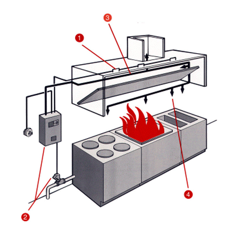 FIRE System image 0